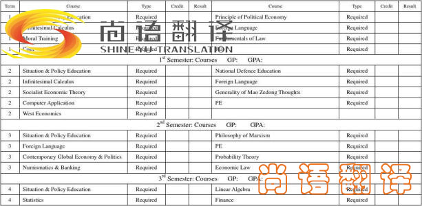 留學成績單怎么翻譯？怎么選涉外翻譯機構？